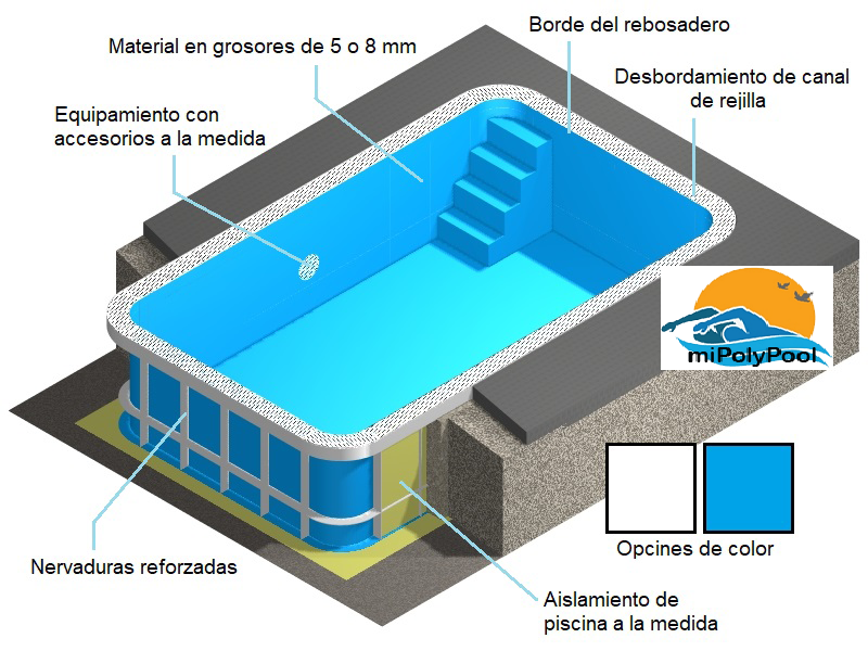 Piscinas de polipropileno